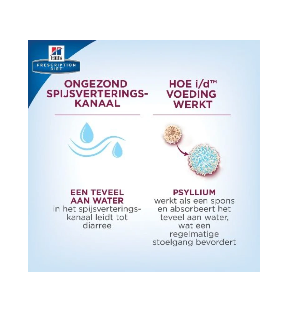 Hill's Prescription Diet I/D Digestive Care 7 Hill's Prescription Diet I/D Digestive Care - Afbeelding 5